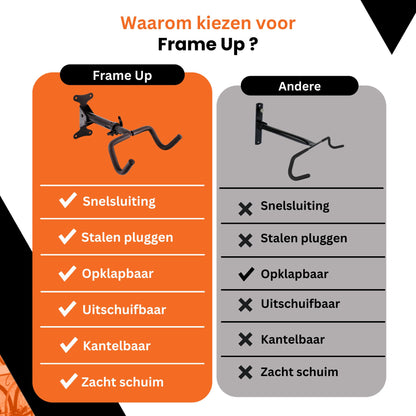 fiets ophangsysteem muurbeugel
